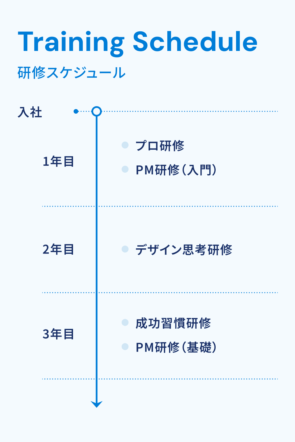 年次研修のスケジュールとその研修内容